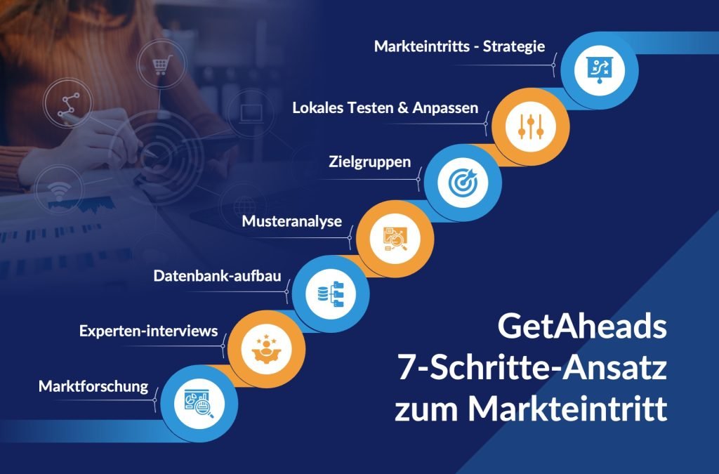 GetAhead 7 steps german