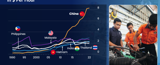 GetAhead_Asia-malaysia-labour-cost