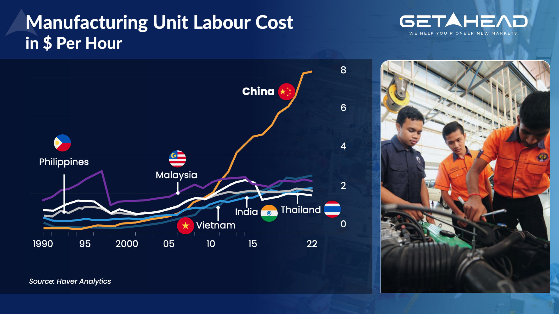 GetAhead_Asia-malaysia-labour-cost