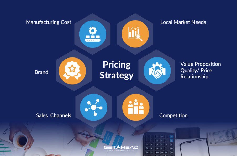 getahead-asia-market-entry-product-pricing getahead-asia-market-entry-product-pricing