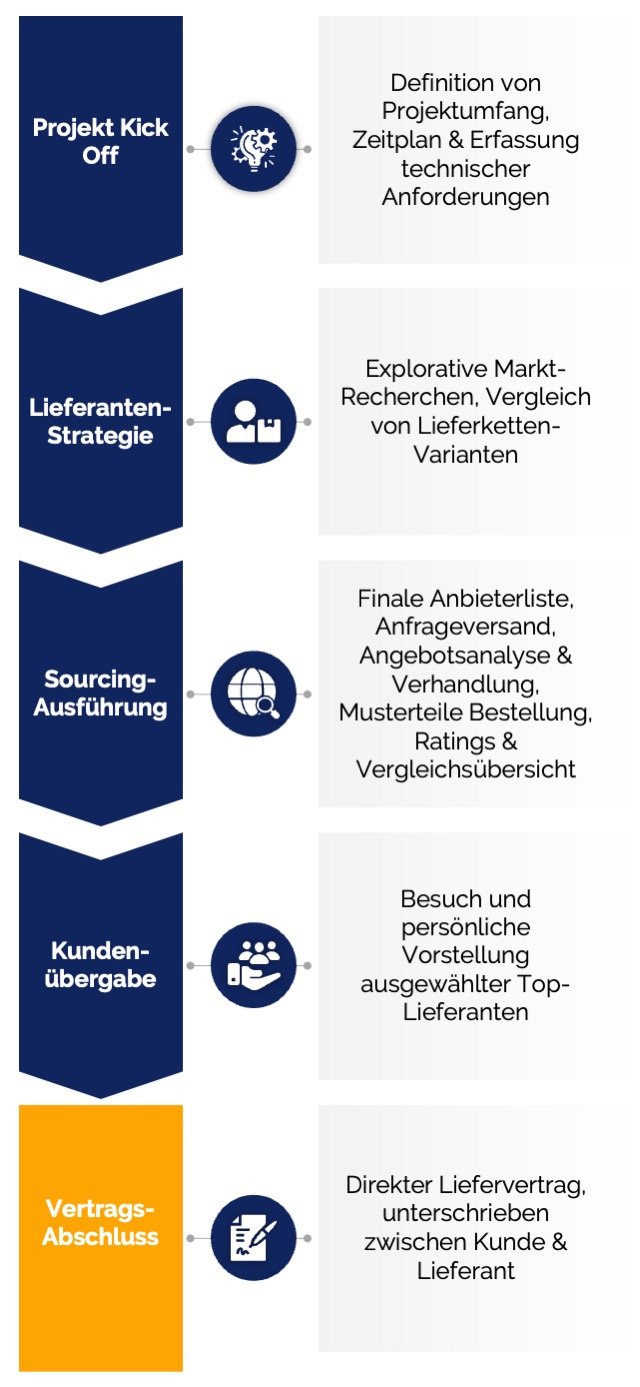 getahead-asia-service-pricing-mobile-DE
